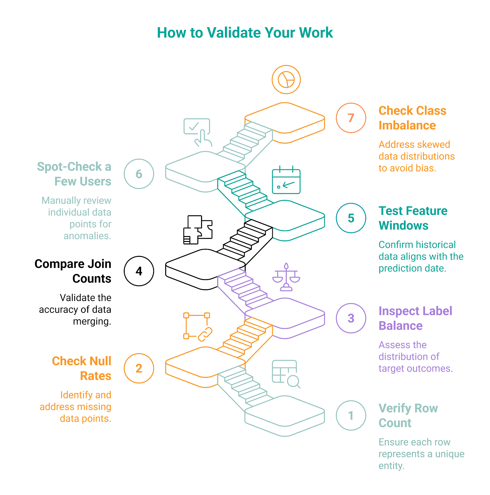 What ML Engineering Interviewers Are Actually Testing