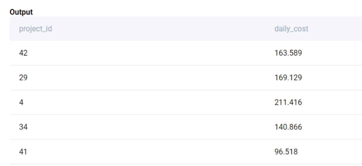 Output for SQL Aggregate functions interview question from LinkedIn