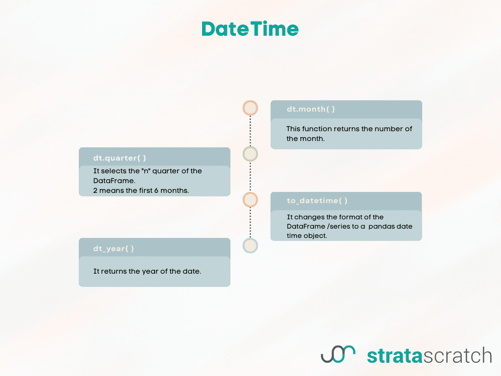 Pandas Cheat Sheet for DateTime