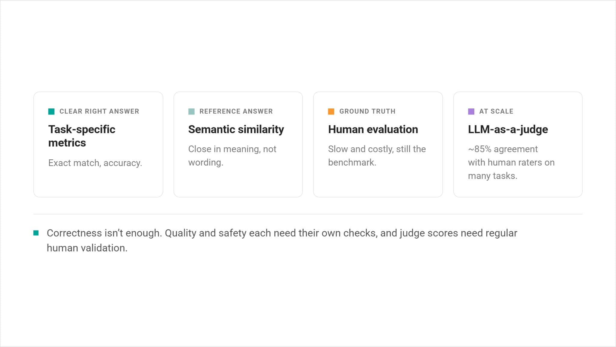 Intermediate LLM Interview Questions