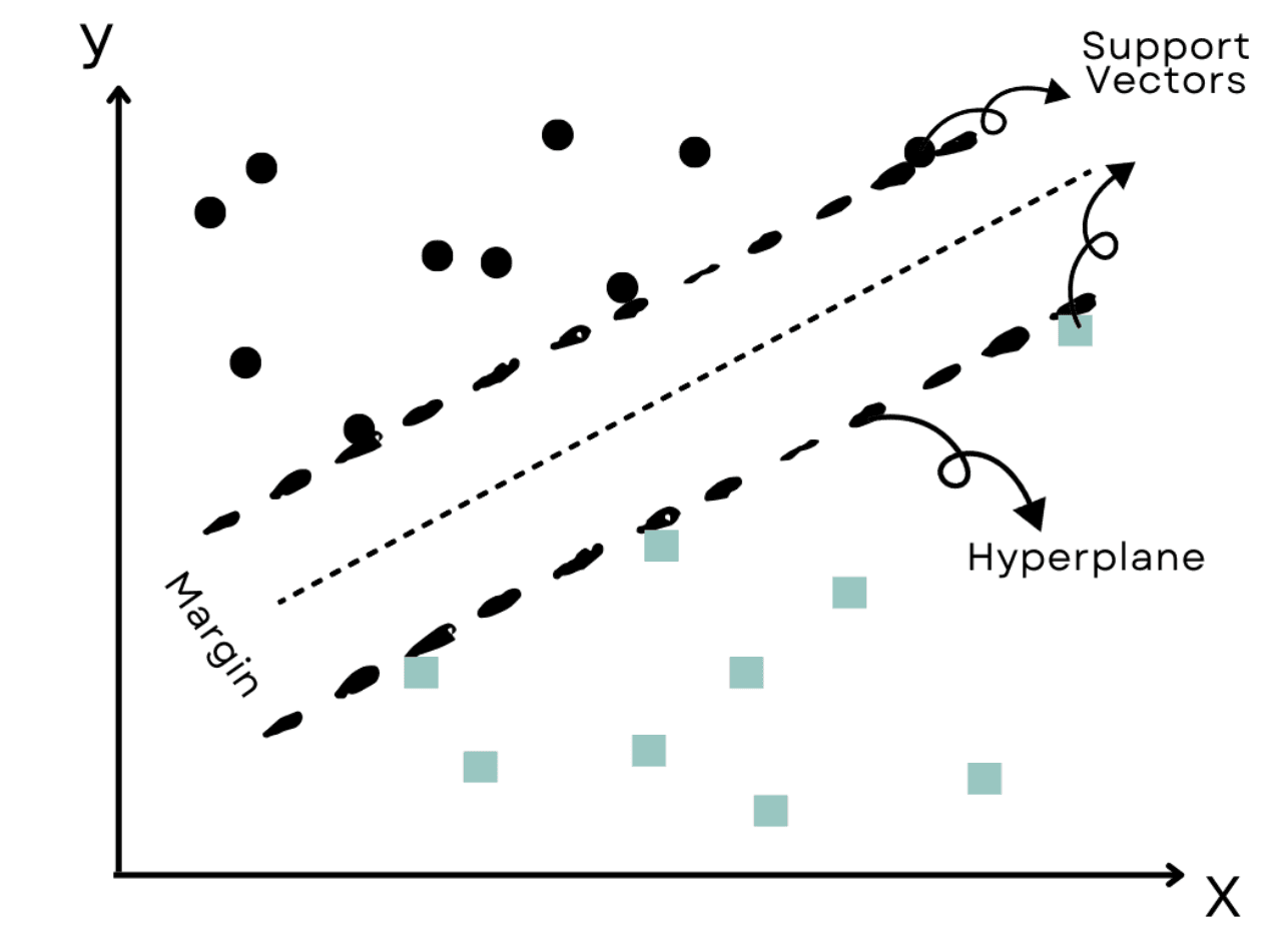 Support Vector Machine Learning in R