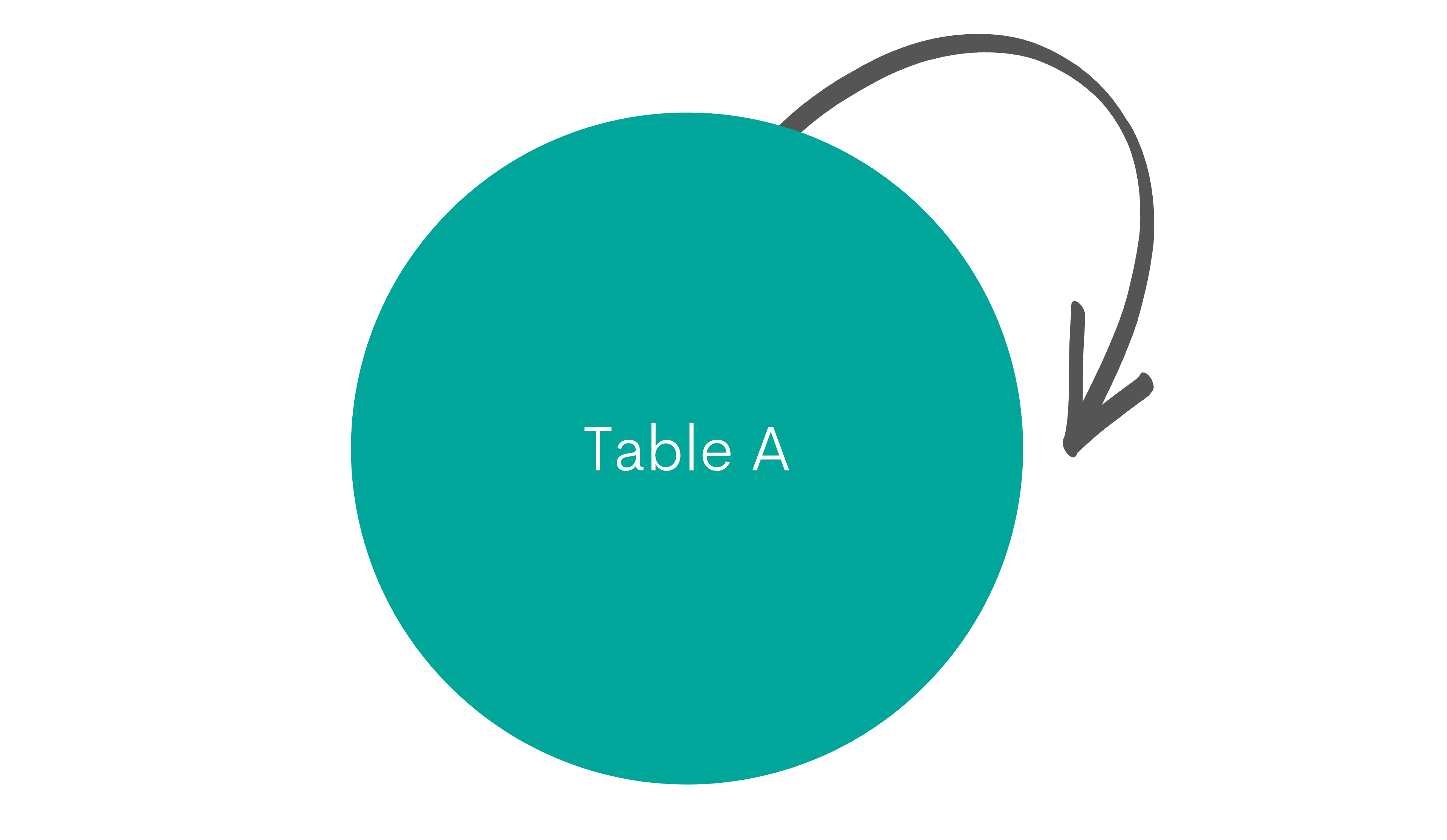 Self JOIN in SQL Cheat Sheet
