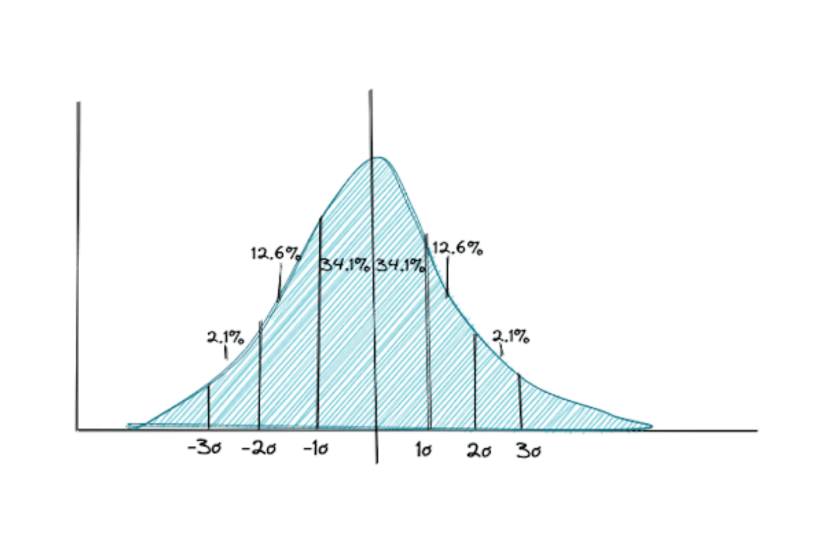 Standard Deviation