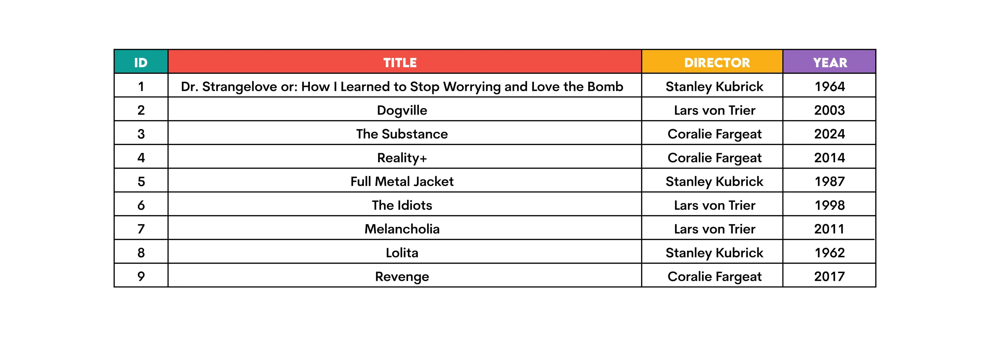 How Row Number Interacts with Partition By in Sql Query