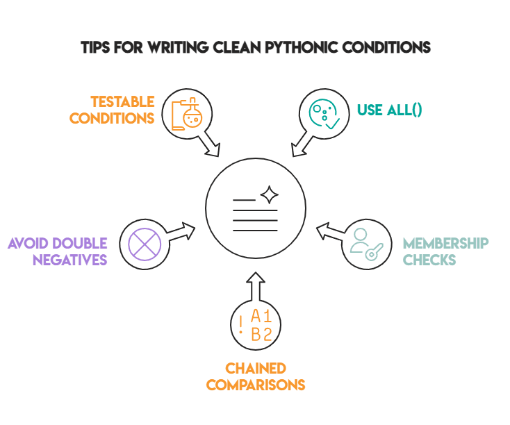 Advanced Tips for Writing Clean and Pythonic Conditions