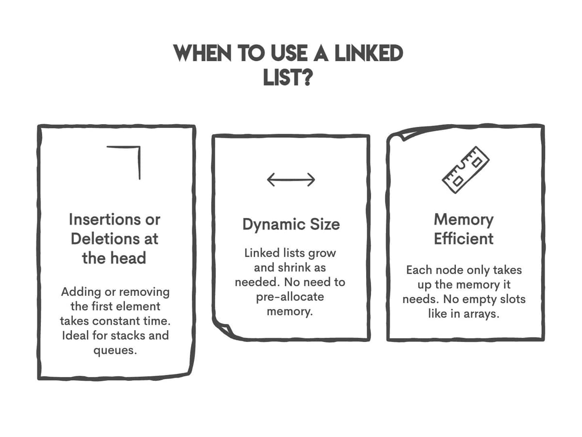Creating a Python Linked List Step by Step - StrataScratch
