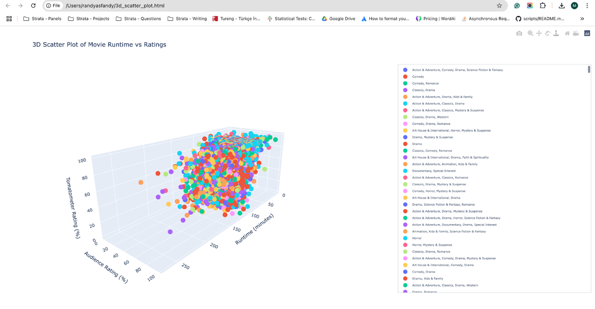 3D Plot using Plotly (with Examples) - StrataScratch