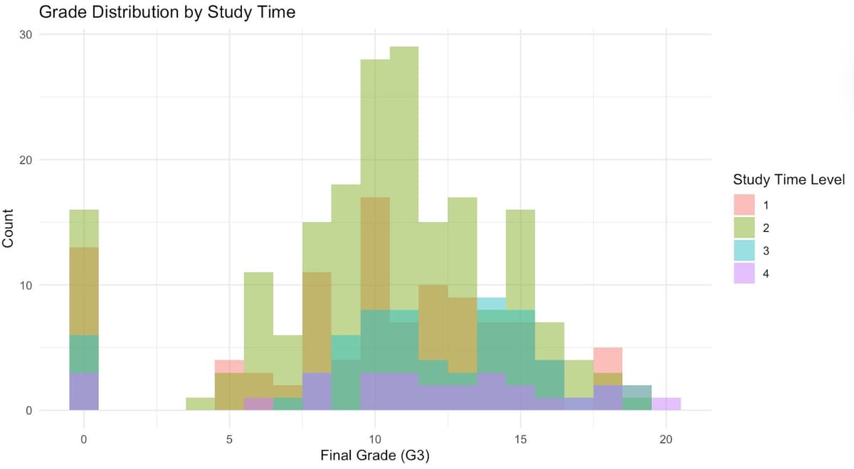 creating r programming histogram for data... Creating R Programming Histogram for Data Visualization - StrataScratch