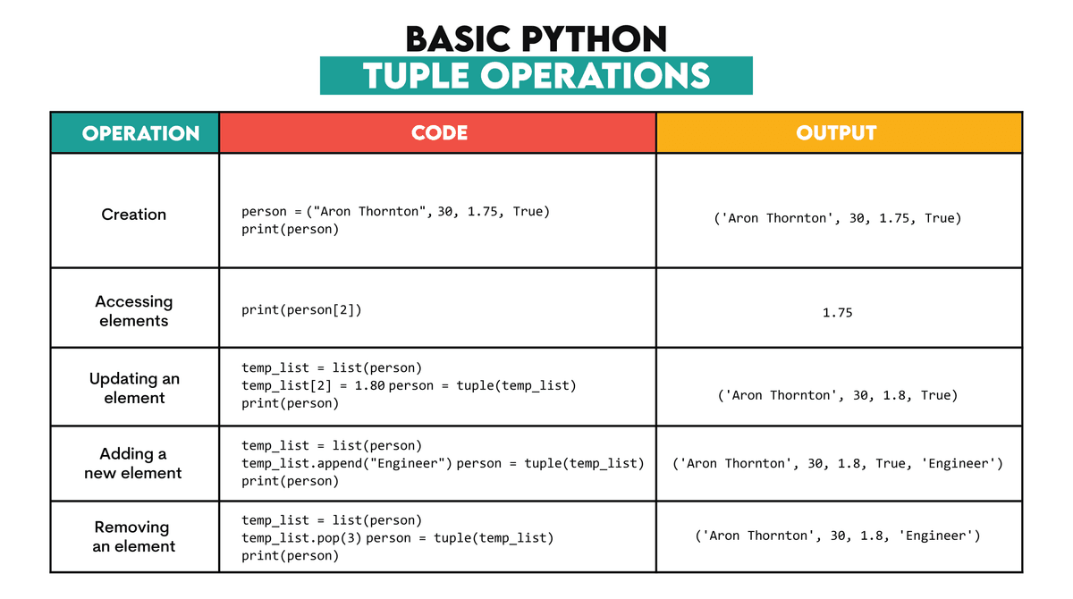 Data Structures and Algorithms in Python for Beginners - StrataScratch