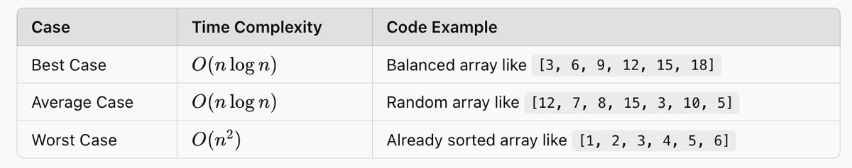 A Complete Guide to Quick Sort Time Complexity - StrataScratch