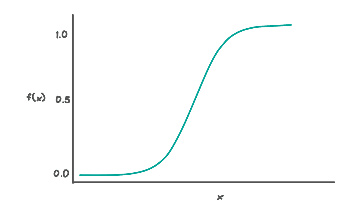 Longitudinal Data Fallacy Example In Machine Learning Machine Learning Algorithms You Should Know for Data Science ...