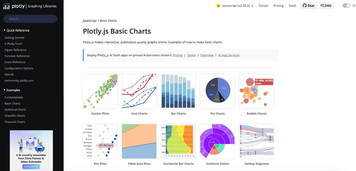 Getting Started with PlotlyJS: A Beginner's Guide - StrataScratch