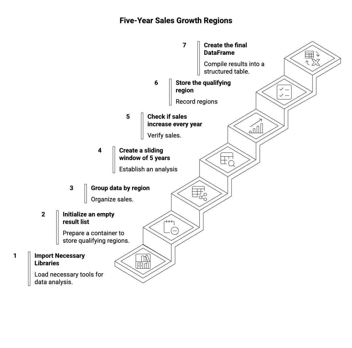 How Does Python For Loop Range Function Work? - StrataScratch