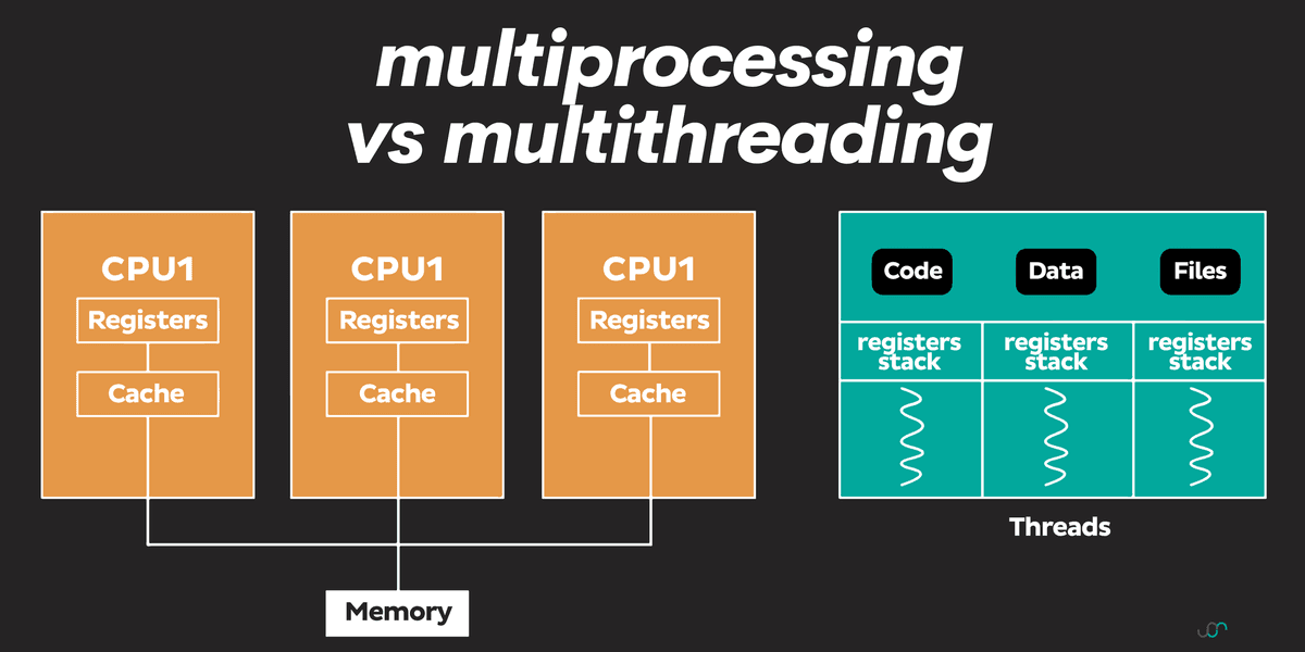 Python Threading Like a Pro - StrataScratch