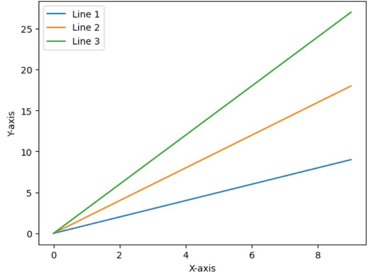 How to Customize Matplotlib Colors for Better Plots? - StrataScratch
