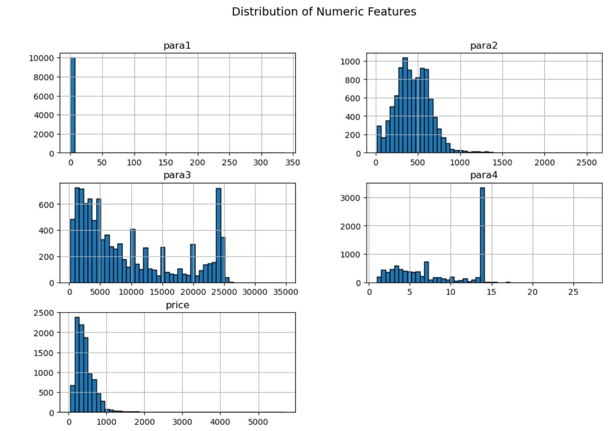 python plotting for exploratory analysis Images High... How to Perform Exploratory Data Analysis in Python (With Example ...