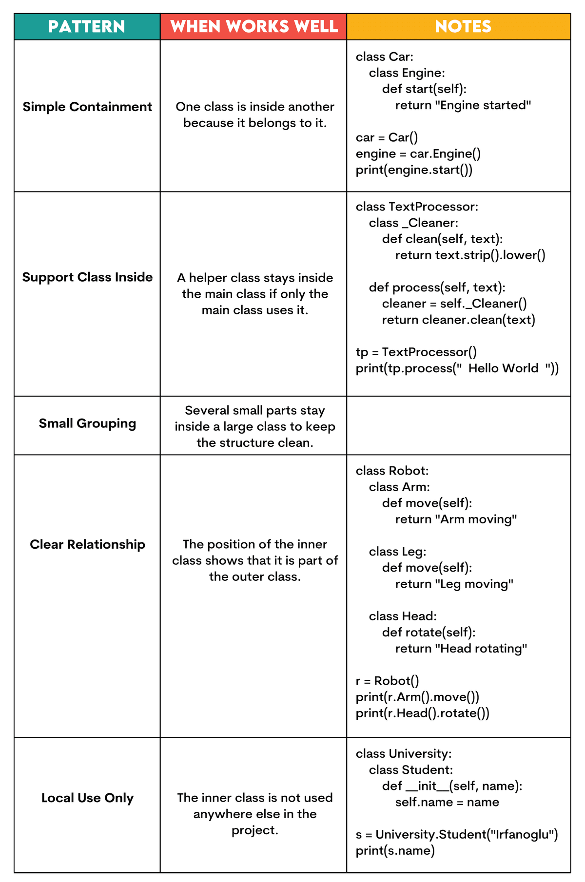 Python Inner Classes: A Guide to Using Class in a Class - StrataScratch