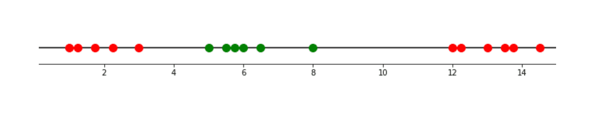 Machine Learning Algorithms Explained: Support Vector Machine ...