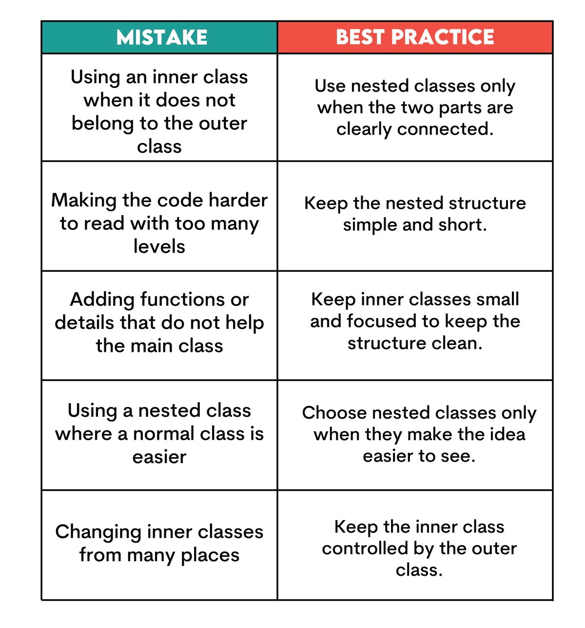 Python Inner Classes: A Guide to Using Class in a Class - StrataScratch