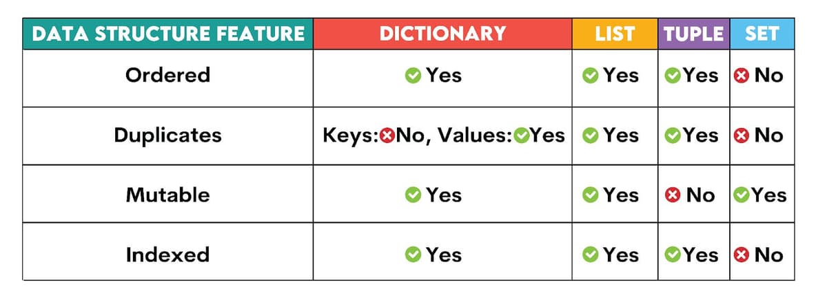 How to Iterate Over a Dictionary in Python? - StrataScratch