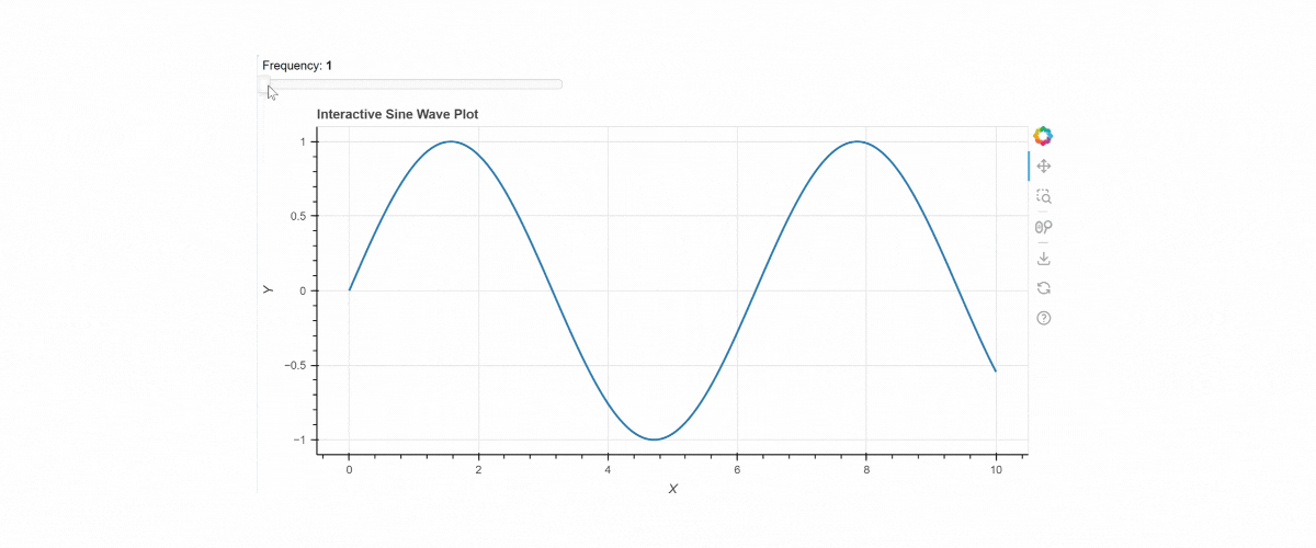 5 Alternatives to Matplotlib That Make Data Visualization a Breeze ...