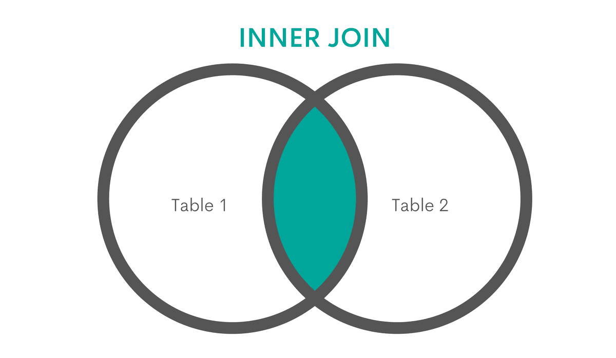 SQL Cheat Sheet – Technical Concepts for the Job Interview - StrataScratch