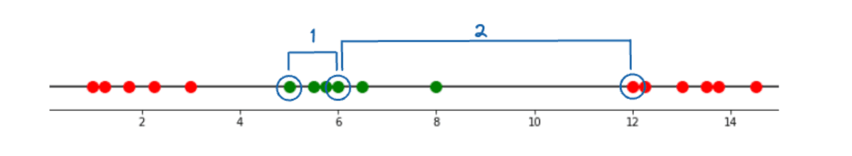 Machine Learning Algorithms Explained: Support Vector Machine ...