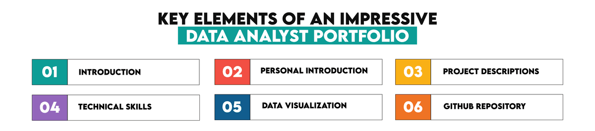 Tips for Crafting an Impressive Data Analyst Portfolio - StrataScratch