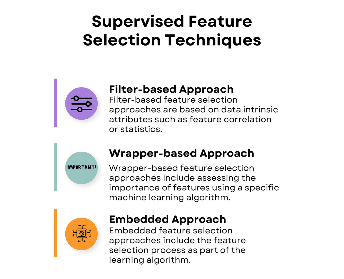 4 feature selection algorithms | machine learning... Feature Selection Techniques in Machine Learning - StrataScratch