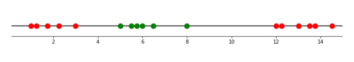 Machine Learning Algorithms Explained: Support Vector Machine ...