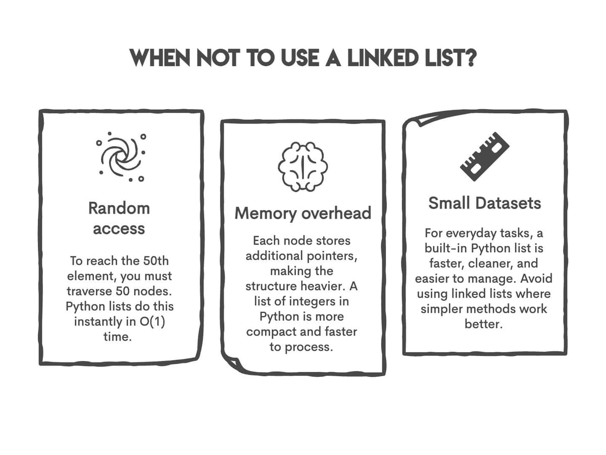 Creating a Python Linked List Step by Step - StrataScratch