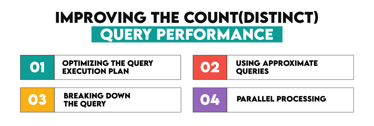Counting Distinct Values in SQL: Tips and Examples - StrataScratch