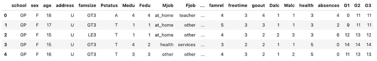 creating r programming histogram for data... Creating R Programming Histogram for Data Visualization - StrataScratch
