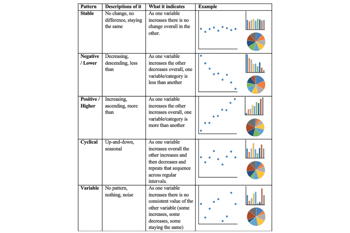 Exploratory Visualization Examples Using Visualizations for Your Exploratory Data Analysis - StrataScratch