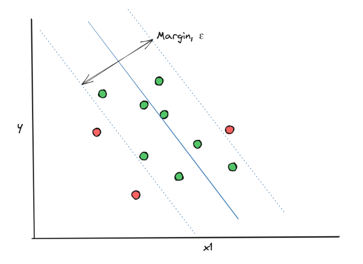 Machine Learning Algorithms Explained: Support Vector Machine ...
