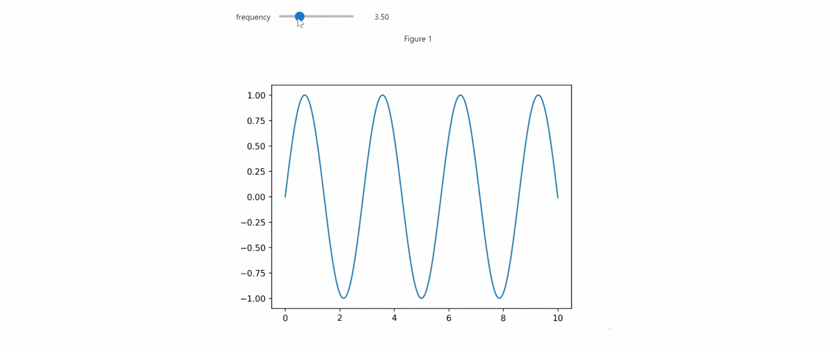 5 Alternatives to Matplotlib That Make Data Visualization a Breeze ...