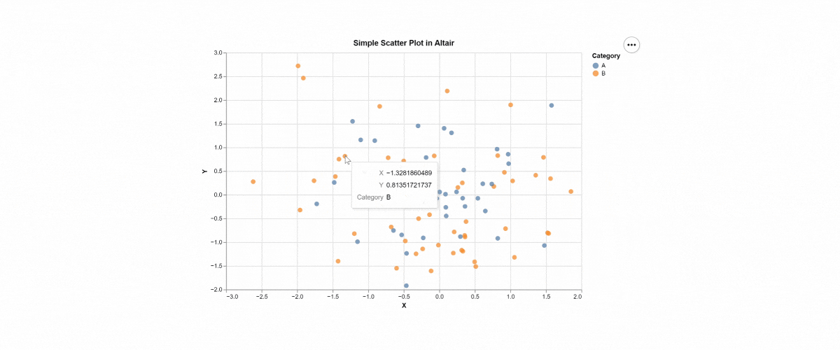 5 Alternatives to Matplotlib That Make Data Visualization a Breeze ...