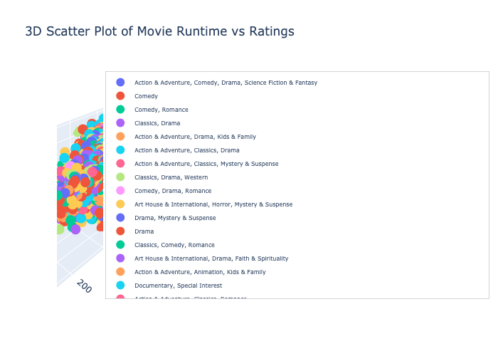 3D Plot using Plotly (with Examples) - StrataScratch
