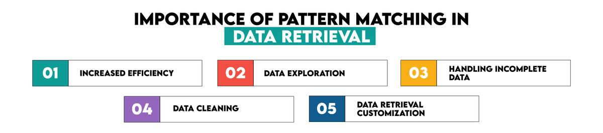 How Do You Perform SQL LIKE Queries for Pattern Matching? - StrataScratch