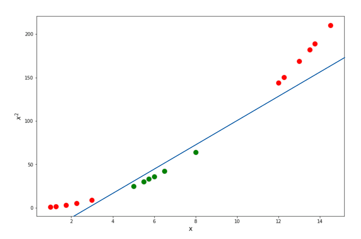 Machine Learning Algorithms Explained: Support Vector Machine ...