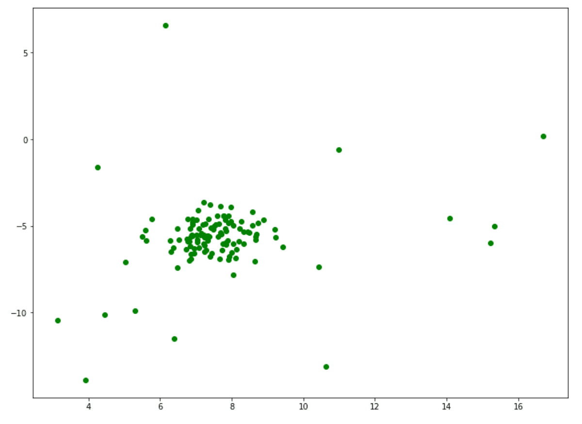 Machine Learning Algorithms Explained: Support Vector Machine ...