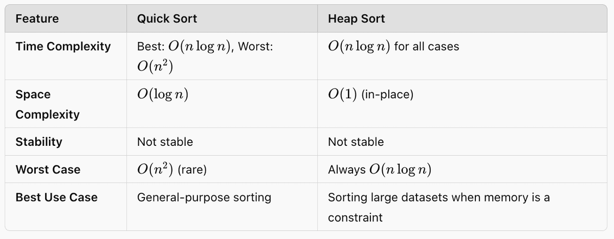 A Complete Guide to Quick Sort Time Complexity - StrataScratch