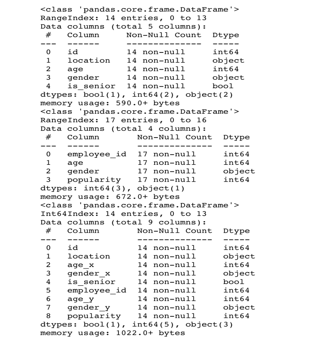 Types of Pandas Joins and How to use them in Python - StrataScratch