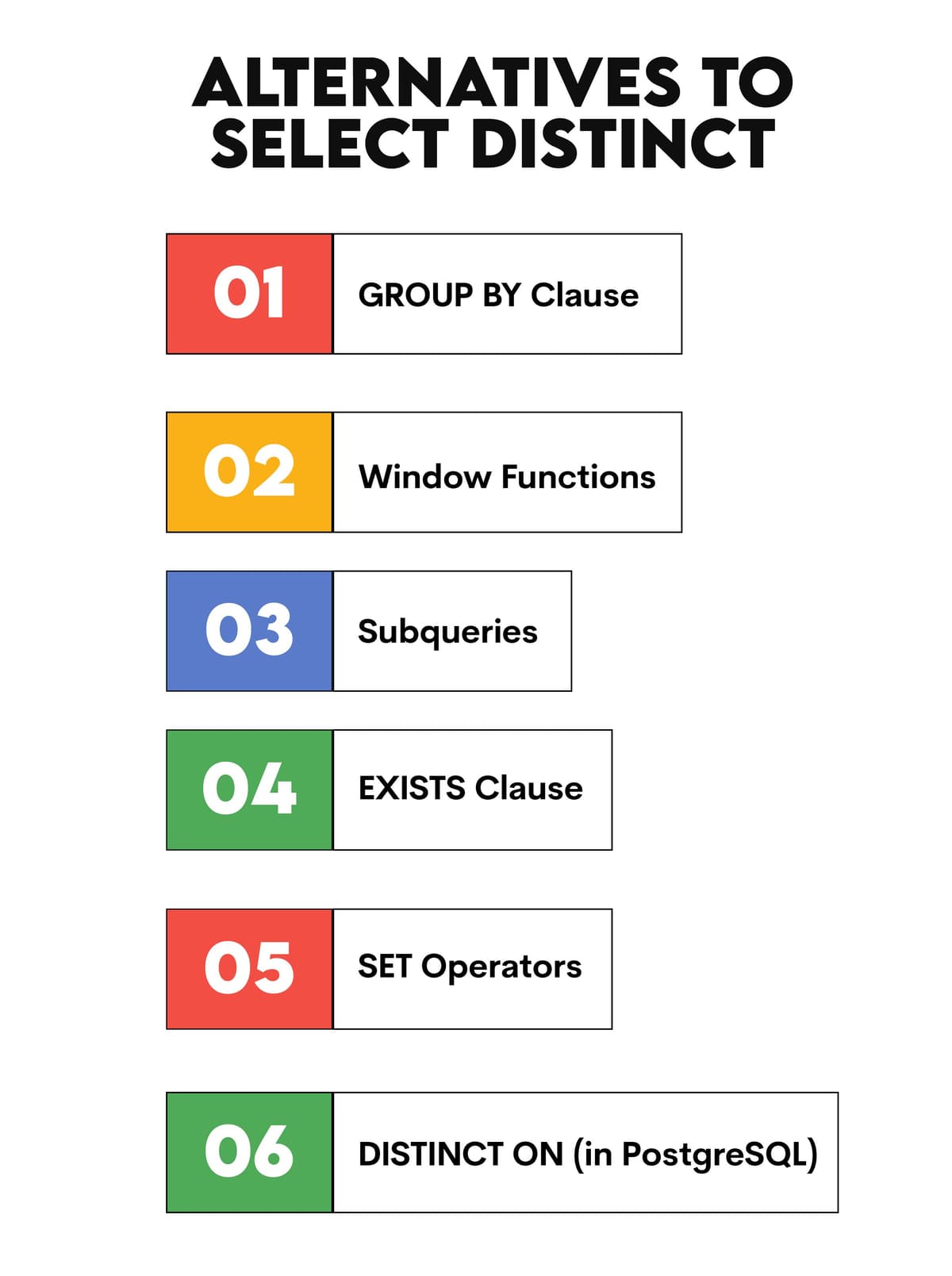 Select Distinc Sql An In-Depth Guide to SQL SELECT DISTINCT Statement - StrataScratch