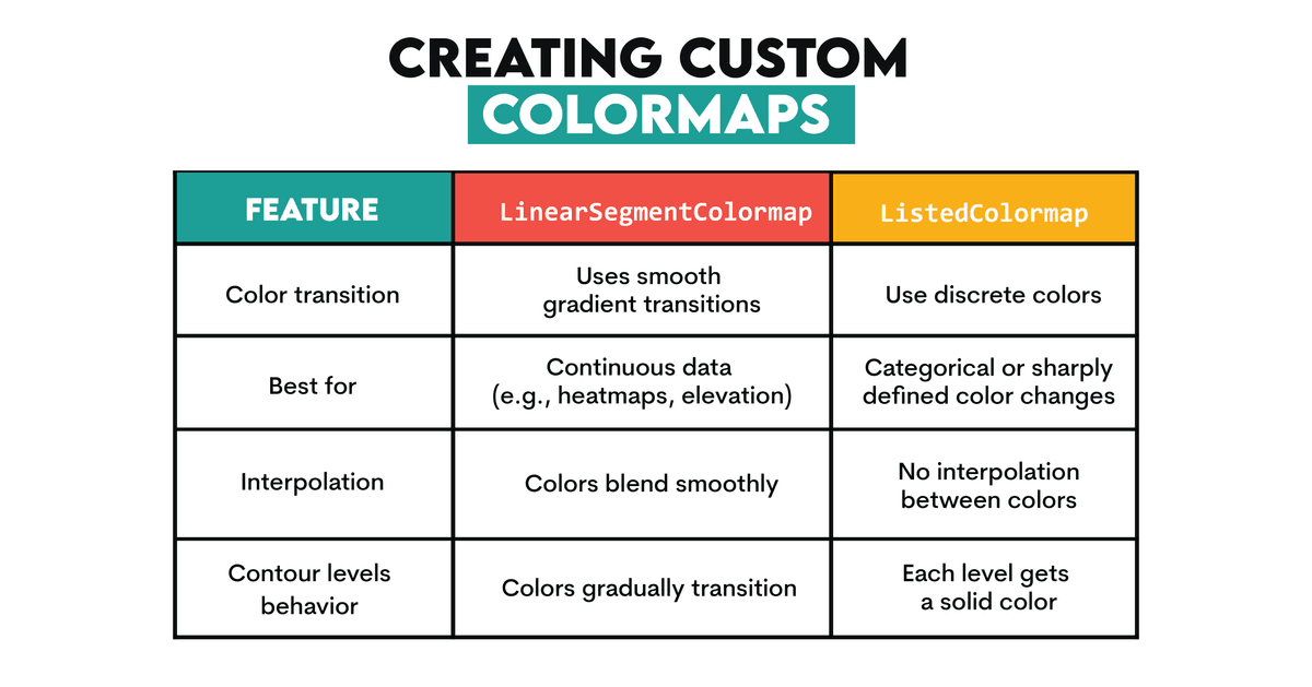 How to Customize Matplotlib Colors for Better Plots? - StrataScratch