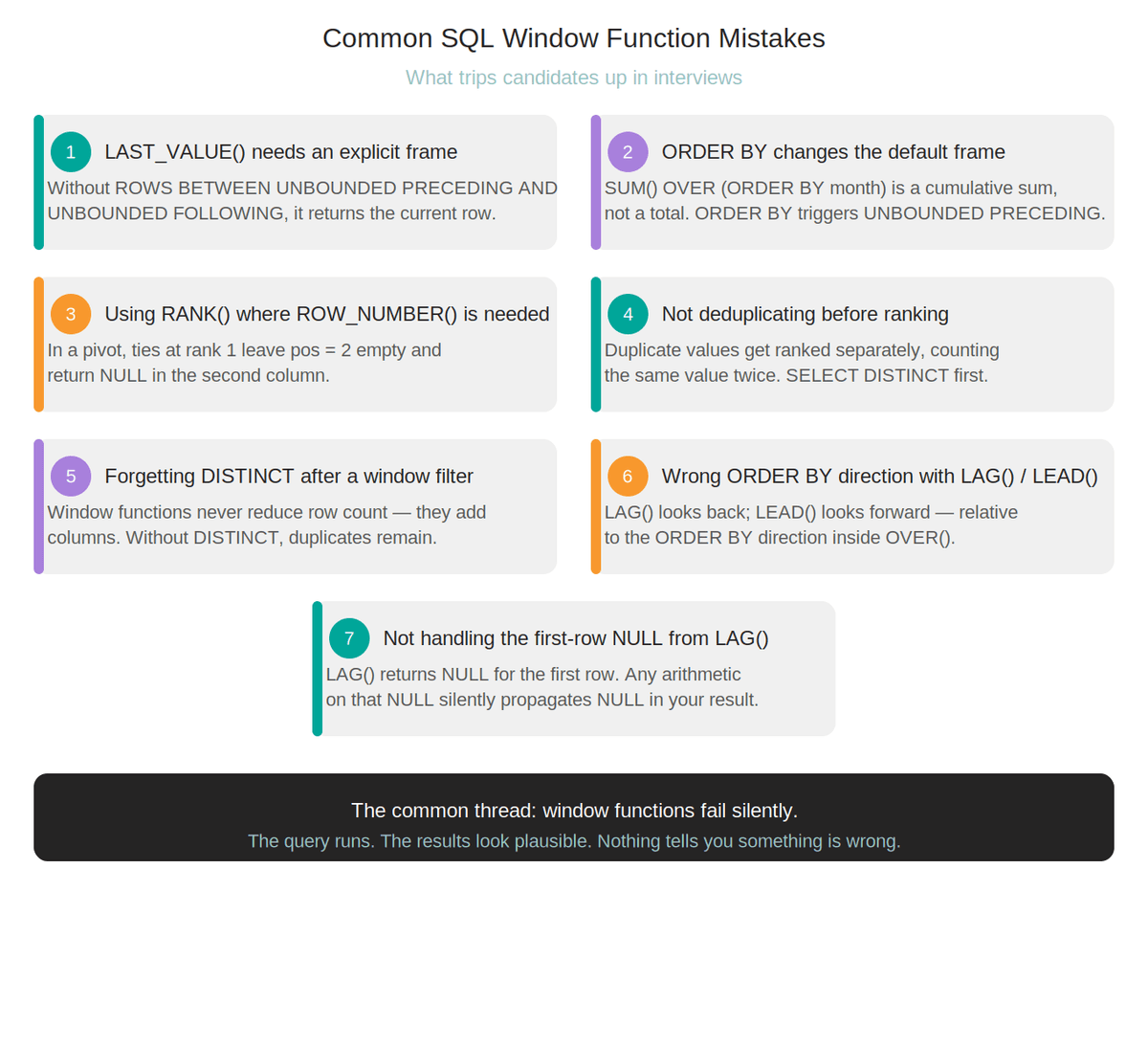 The Ultimate Guide to SQL Window Functions - StrataScratch