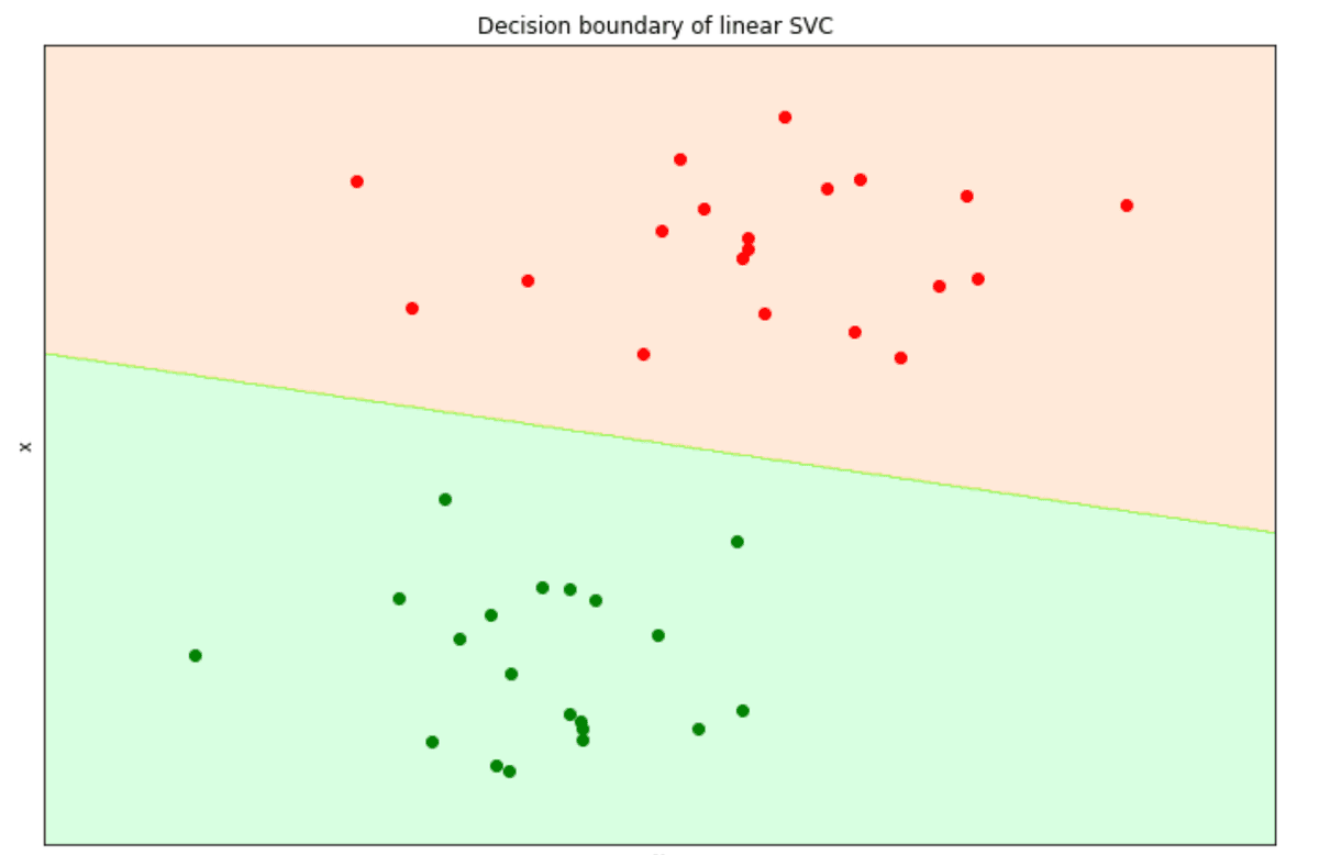 Machine Learning Algorithms Explained: Support Vector Machine ...