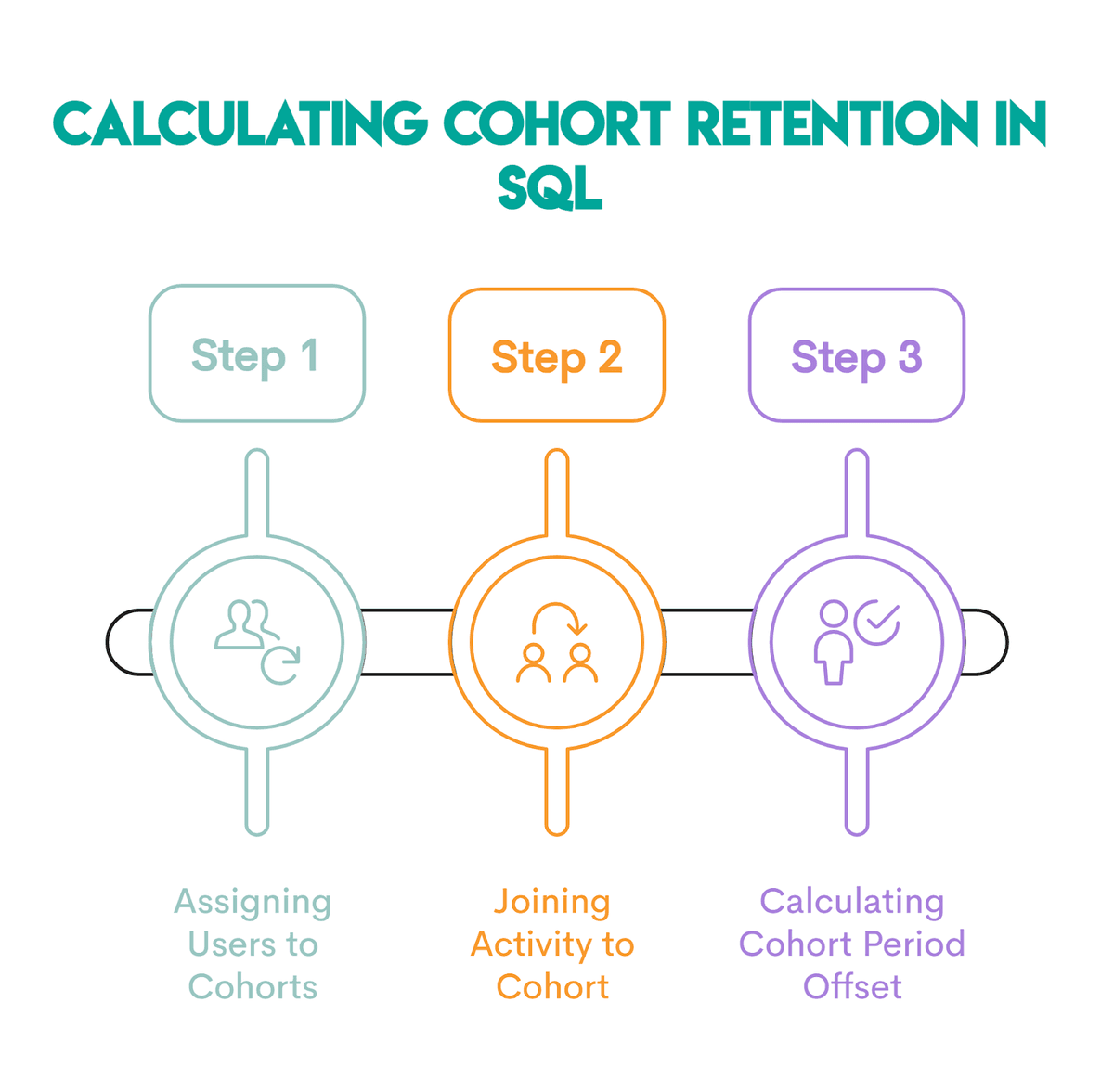 Sql Instance And Retension Db Retention in SQL: How to Calculate User and Cohort Retention ...