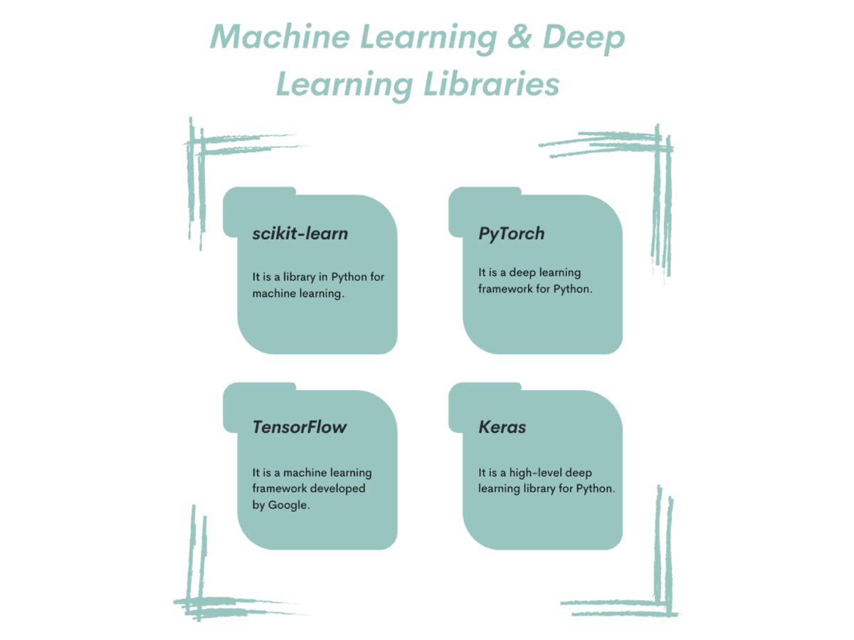 : python machine learning: understand python libraries... 8 Python Libraries For Math, Data Analysis, ML, and DL - StrataScratch