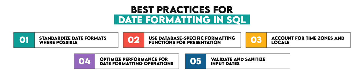How Does SQL Date Formatting Work? - StrataScratch
